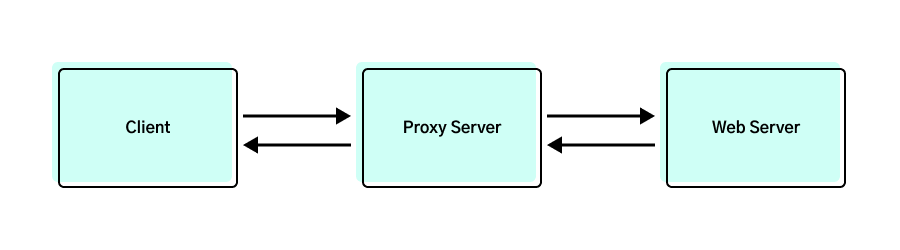 web-caching